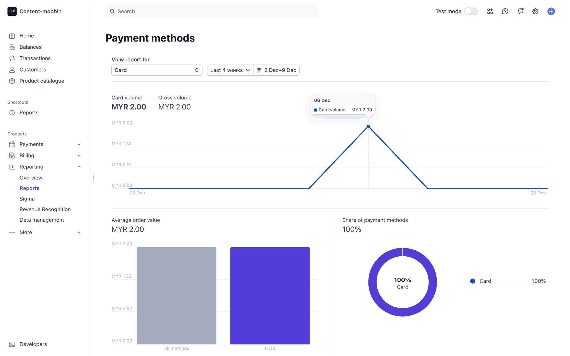Stripe Reports / one shared period