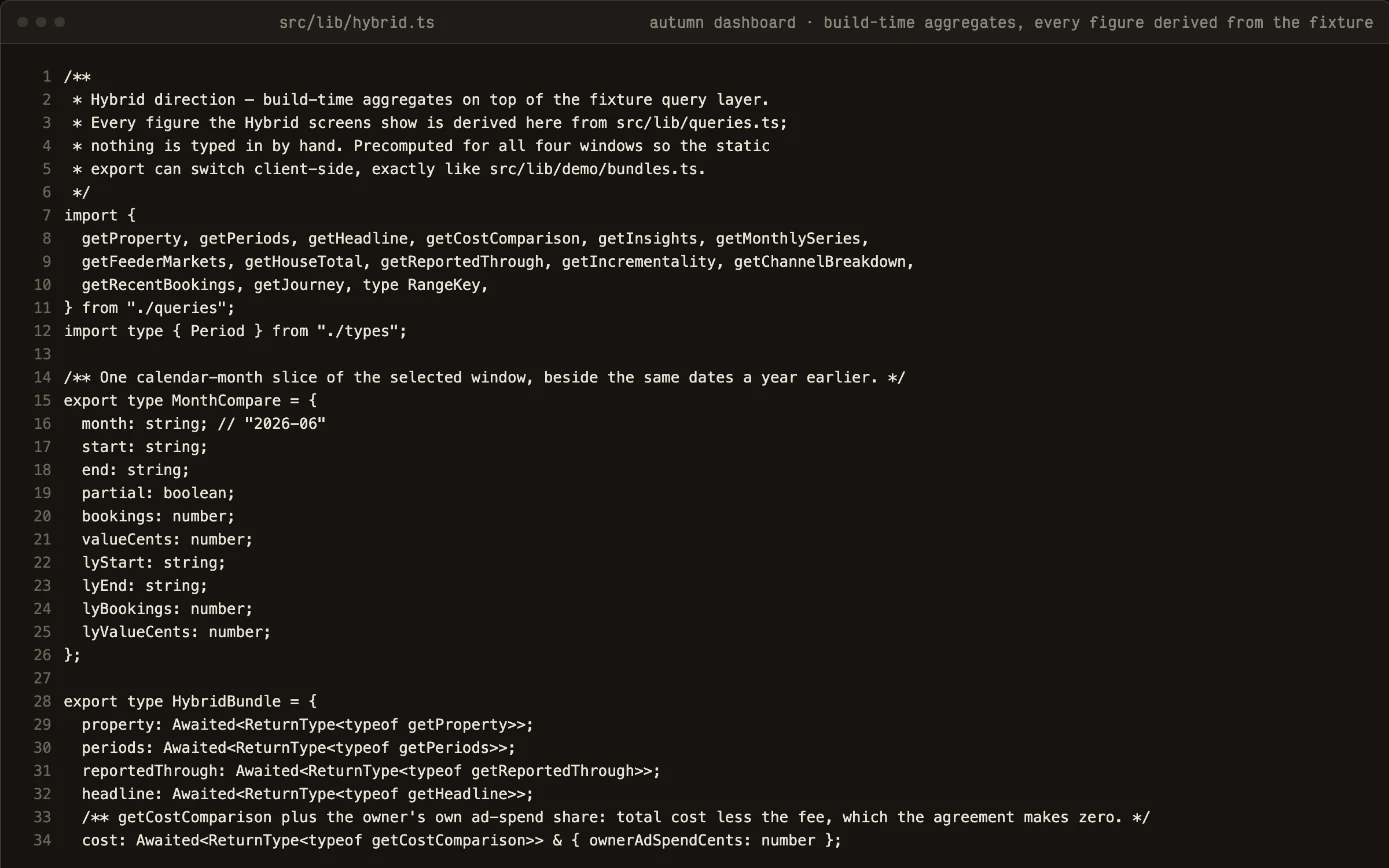 Editor view of src/lib/hybrid.ts: every figure on screen derived from the seeded database