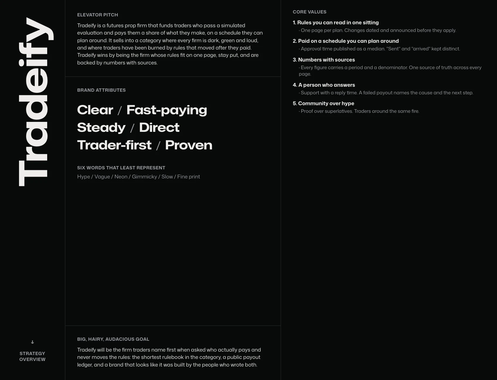 The strategy sheet: elevator pitch, six brand attributes, six words that least represent the brand, the big goal, and five core values
